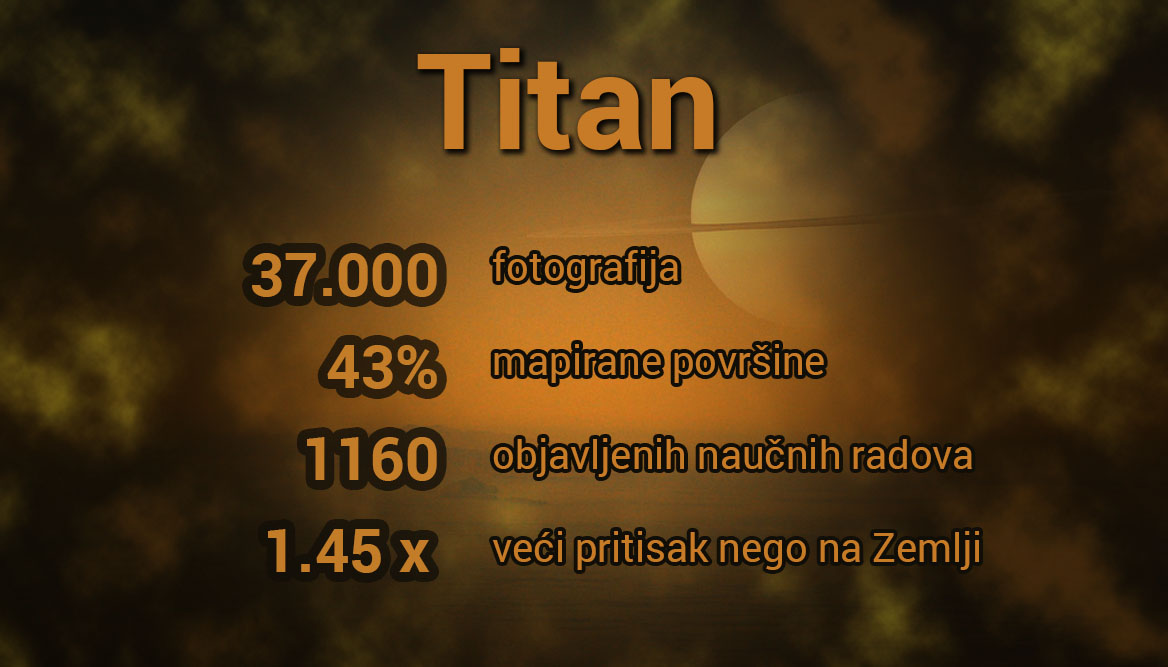 Titan - što kažu brojevi