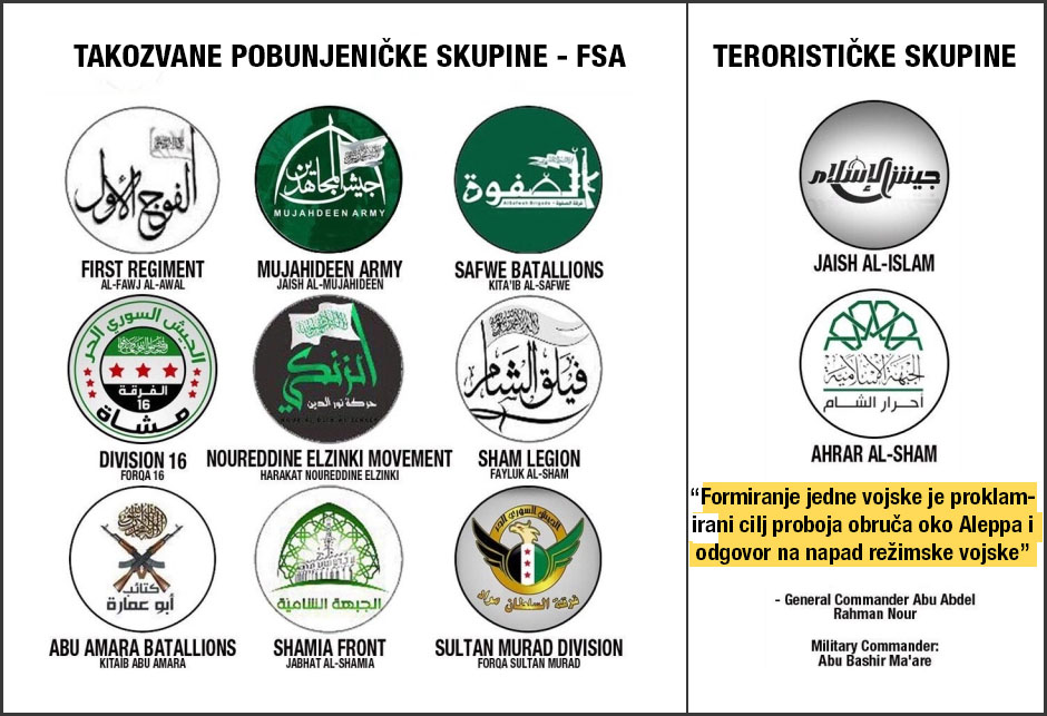 Terorističke skupine u Allepu