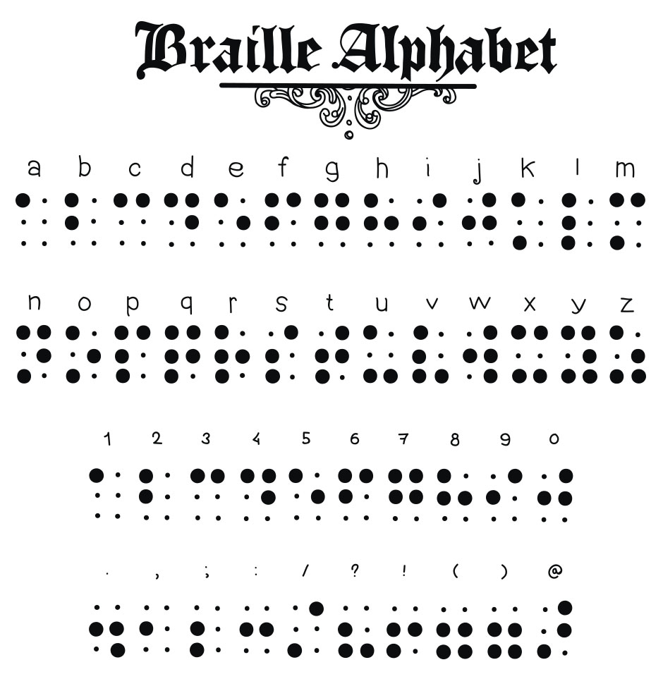 Braillovo pismo za slijepe - abeceda
