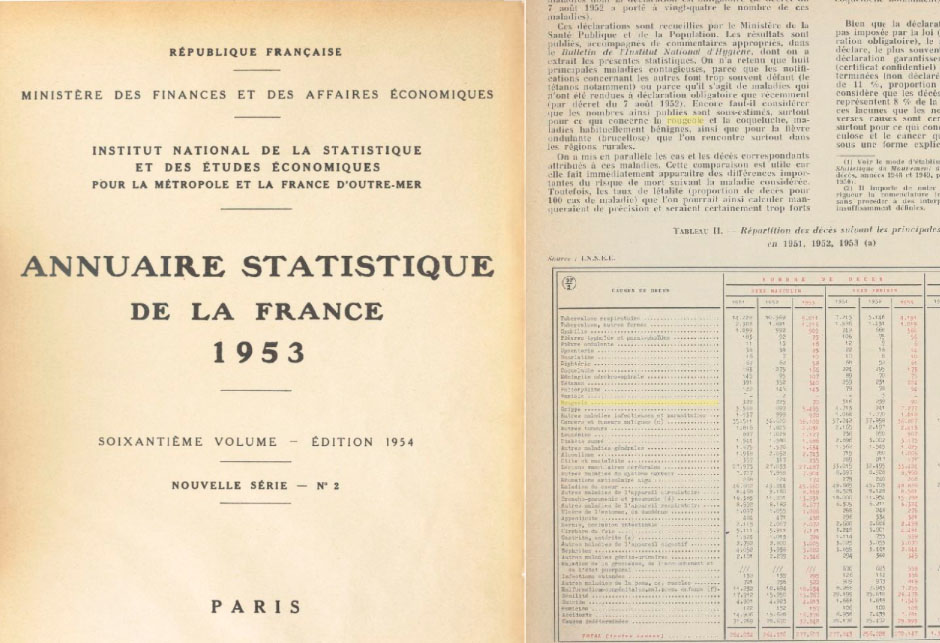 Annuaire statistique de la France iz 1953. - Provjera podataka