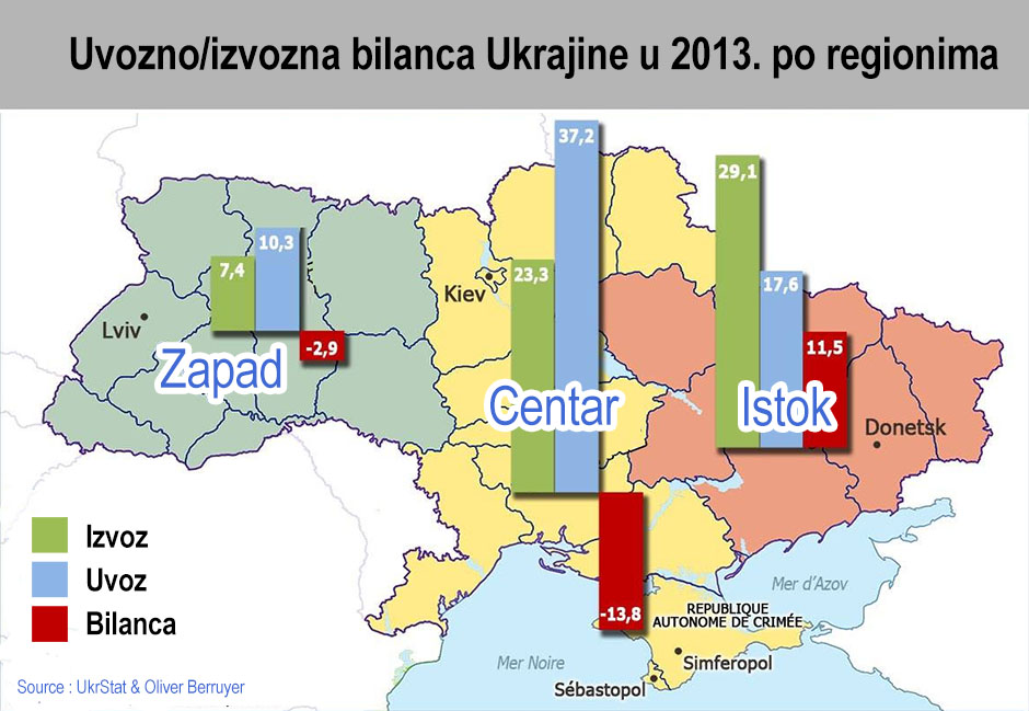 Uvozno/izlazna bilanca Ukrajine u 2013. godini