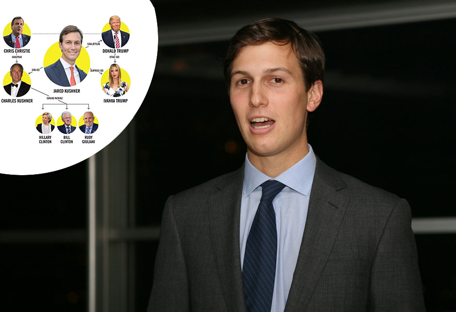 Jared Kushner