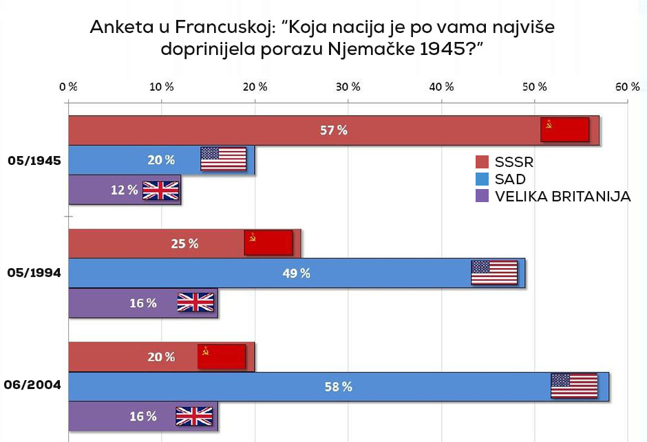 Percepcija građana u Francuskoj