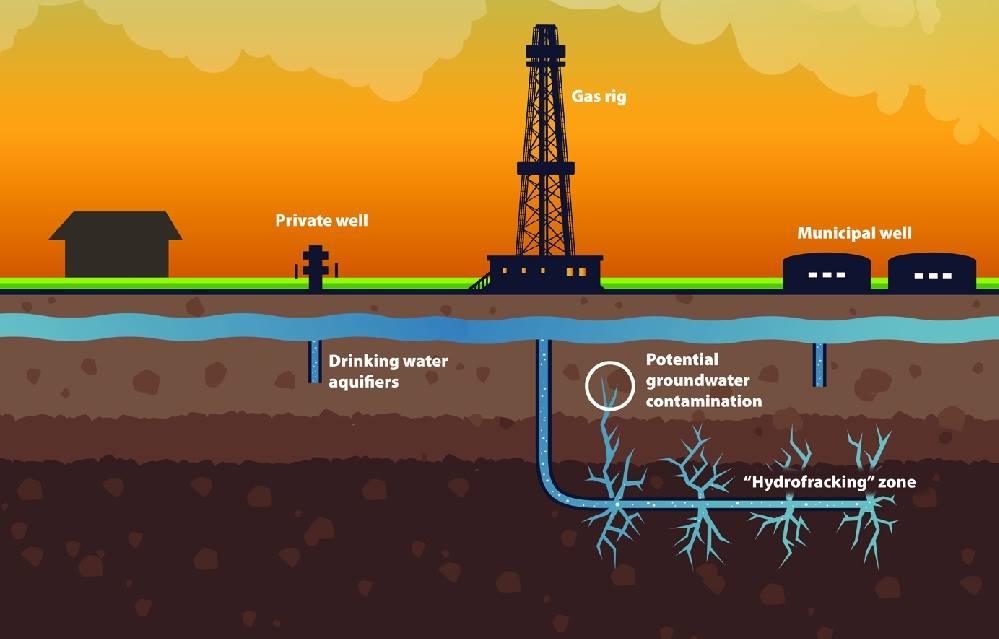 Slikoviti primjer frackinga
