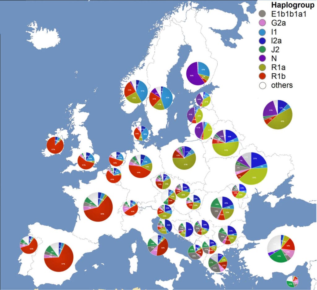 y dnk haplogrupe u evropi