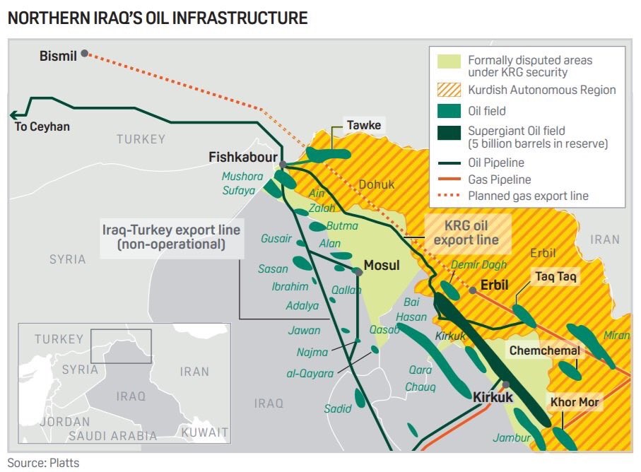 Naftna infrastruktura Irak