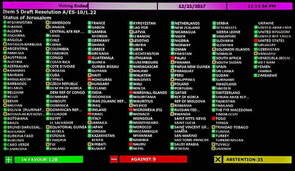 Glasanje u UN - rezolucija o Jeruzalemu