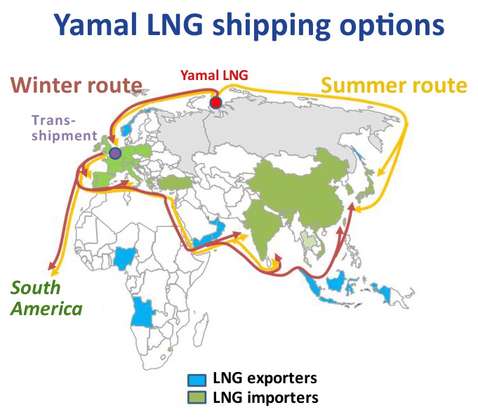 Yamal LNG