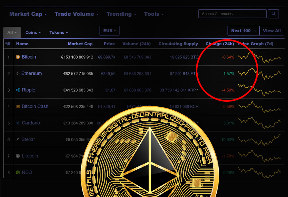 Ethereum vs Bitcoin