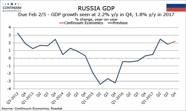 BDP Rusija