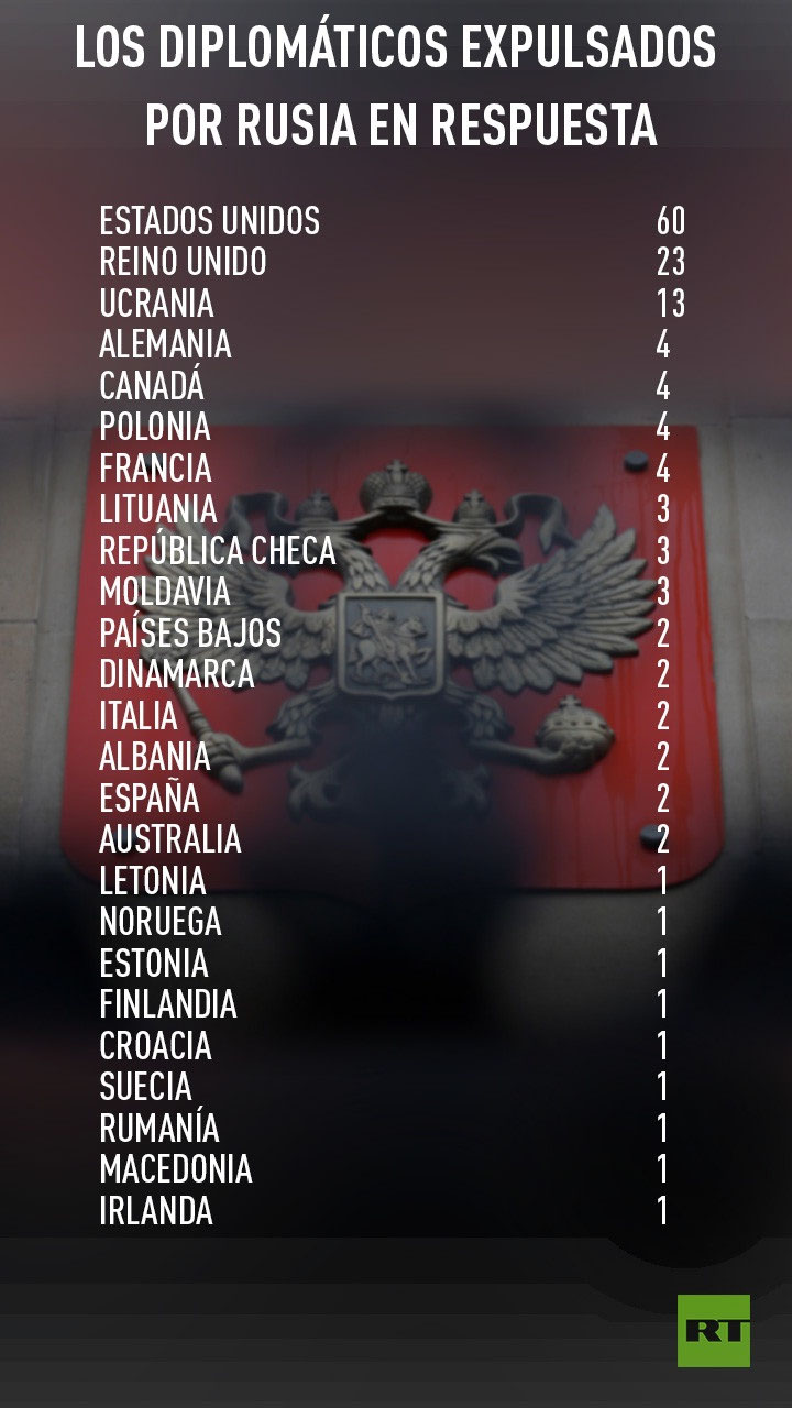 Lista zemalja i izbačenih diplomata