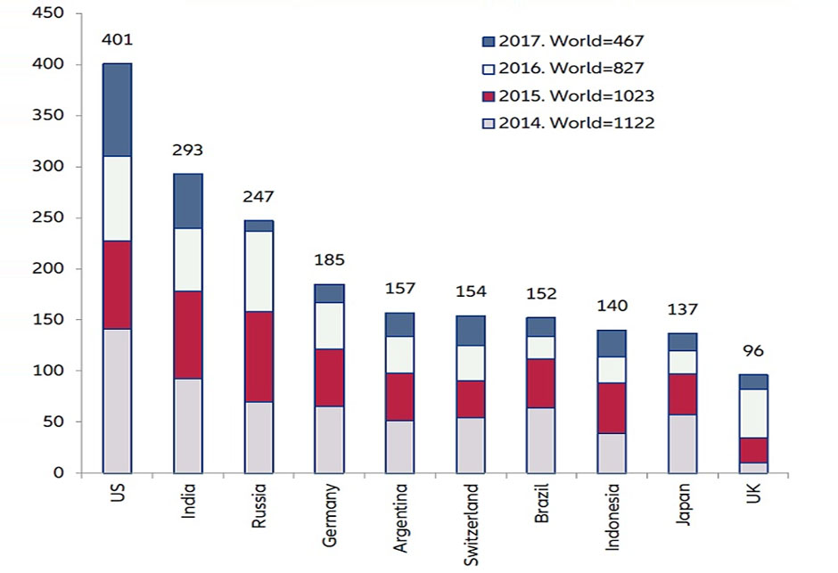 Njemački protekcionizam
