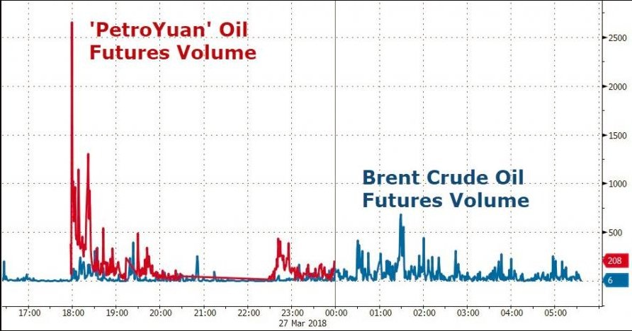 yuan nafta