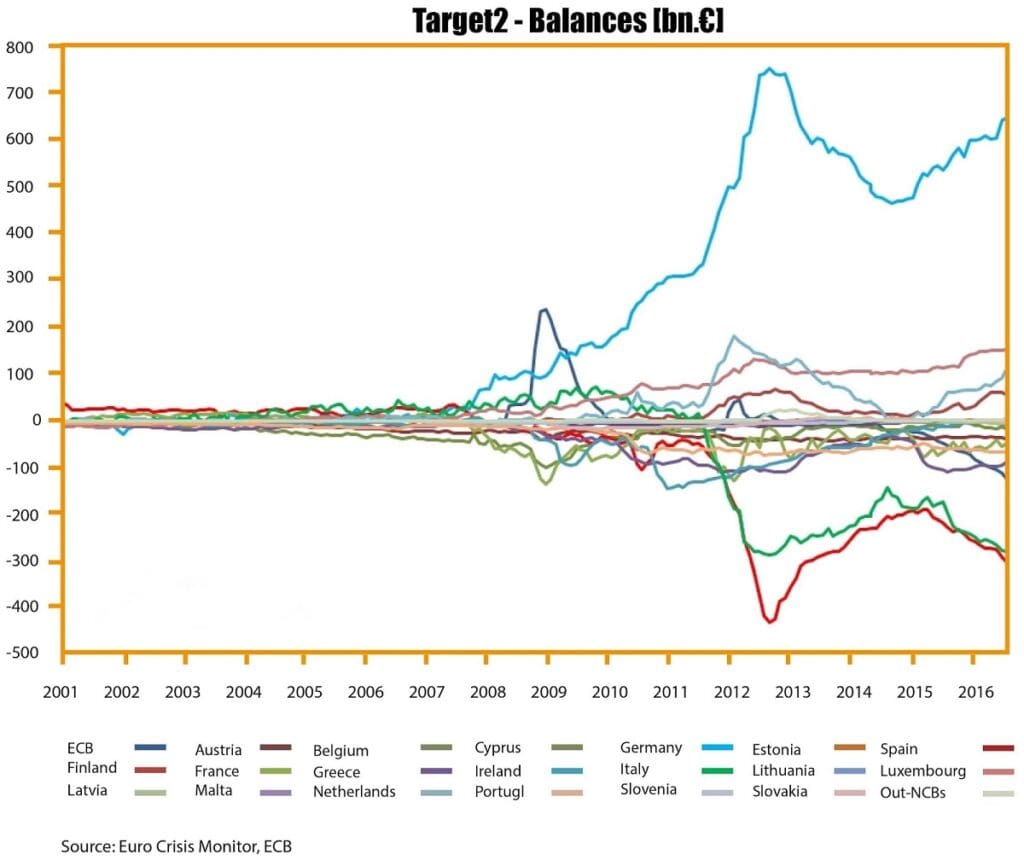 naujednacenost eurozone eu euro kriza