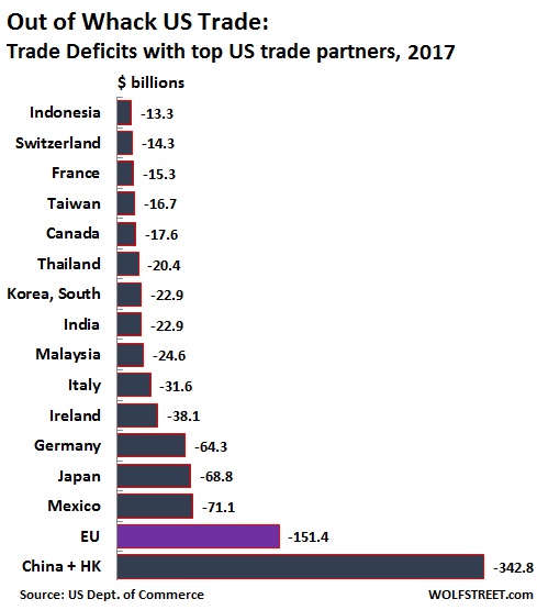 Američki deficit