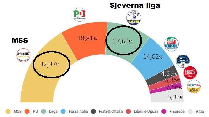 izbori Italija 2018