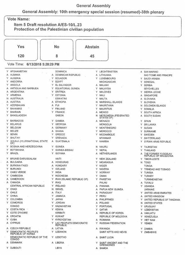 Glasanje za Palestinu