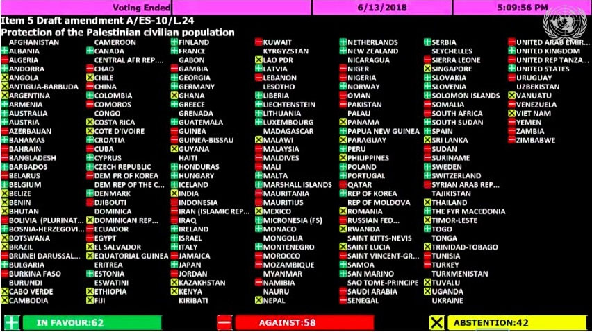 Glasanje za pravo Izraela na samoobranu