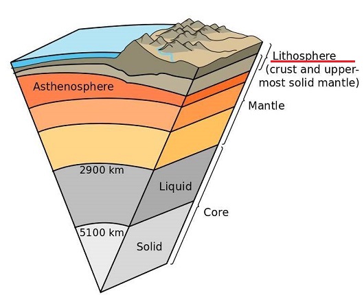 zemlja tlo litosfera