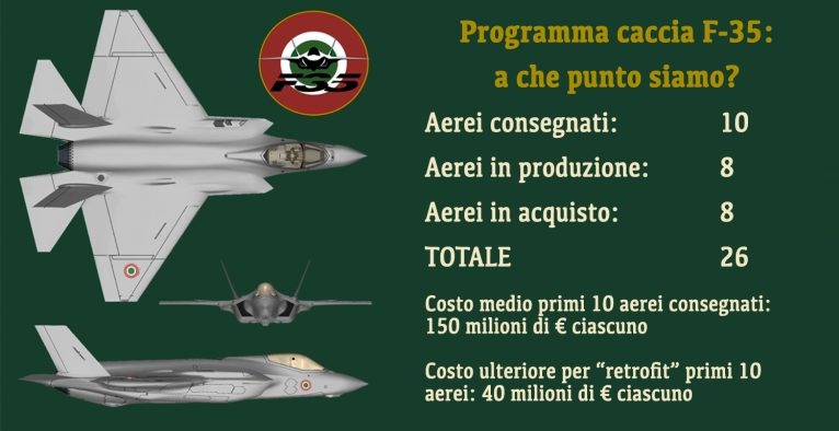 F-35 italija