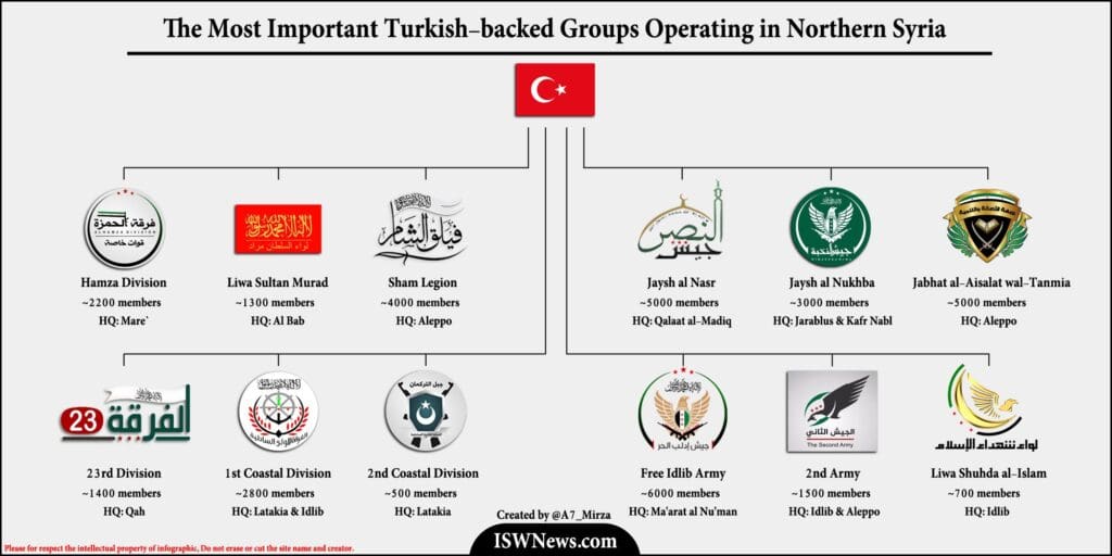 Turska Sirija grupe odane turskoj u Idlibu