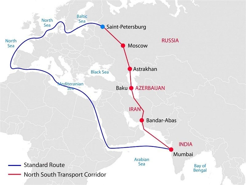 Međunarodni transportni "Koridor sjever-jug"