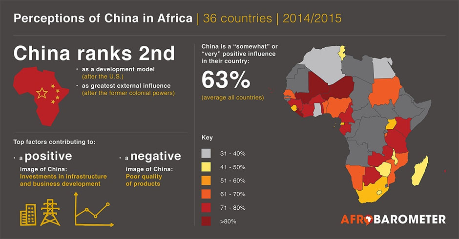 Percepcija Kine u Africi