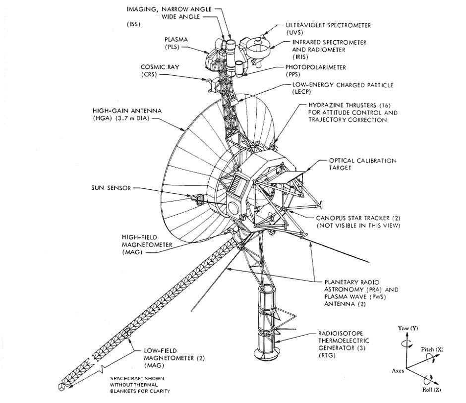 Voyager struktura sonde