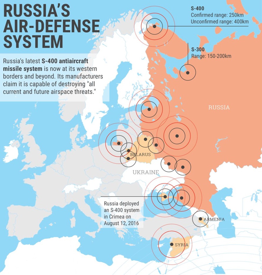 Lokacije S-300 i s-400