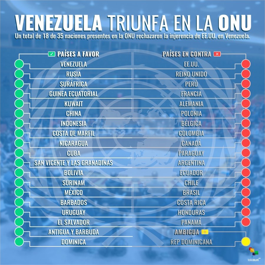 Venezuela glasanje u UN