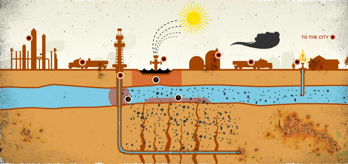 Što je fraking i kako utječe na podzemne vode