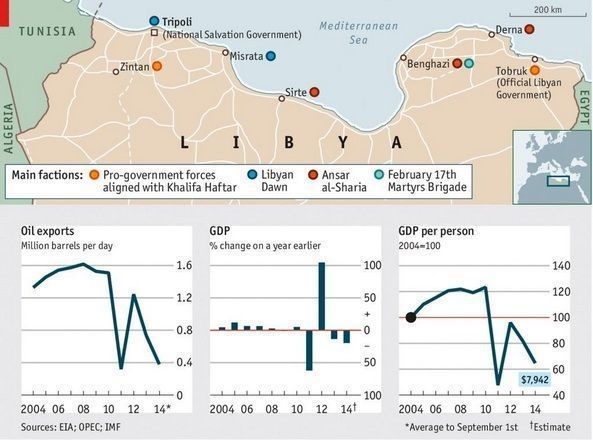 Libija prije i posle rata