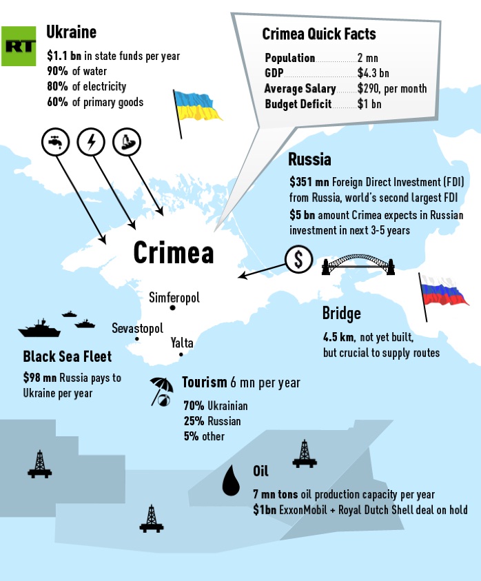 Ruska vojna vježba kao odgovor na vježbu Sea Shield 2019