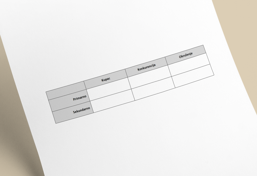 istraživačka mreža