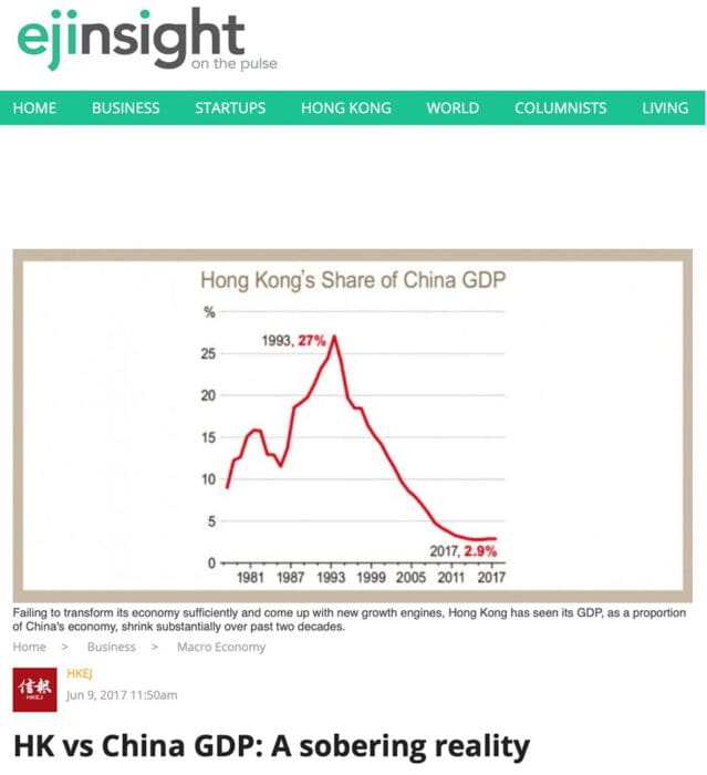 Udio Hong Konga u BDP-u Kine od 1980-ih od 2017.