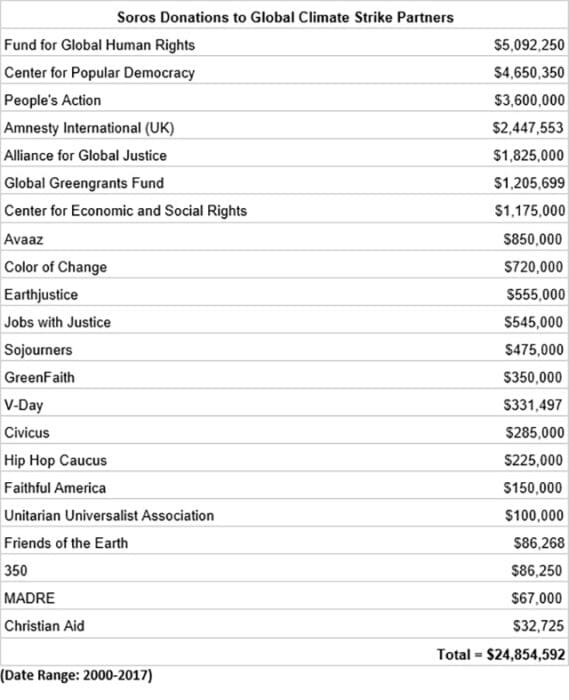 Global Climate Strike