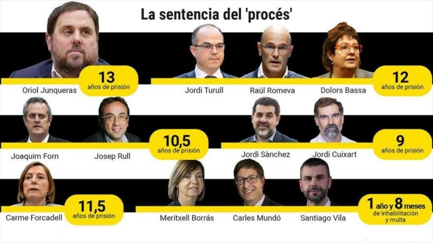 FOTO: Zatvorske kazne izrečene katalonskim dužnosnicima koji su nakon referenduma 2017. proglasili suverenitet Katalonije