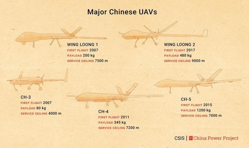 Kineski dronovi