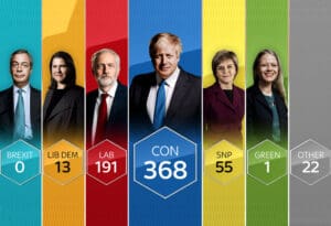 Boris Johnson pobjedio