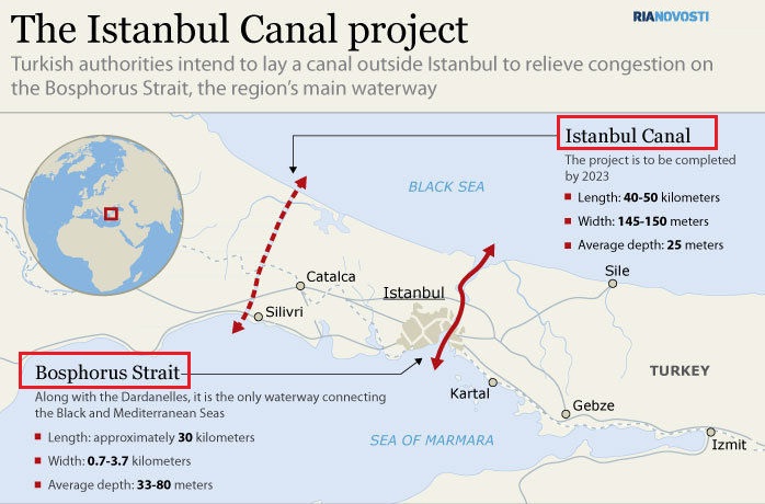 Ludi ukrajinski snovi i realne mogućnosti blokade Krima 2 Istanbulski kanal