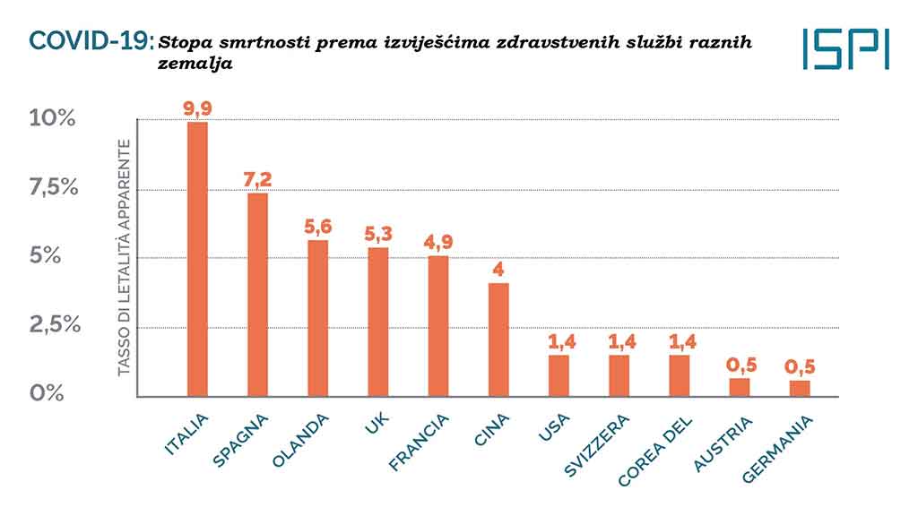 Koronavirus stopa smrtnosti po zemljama