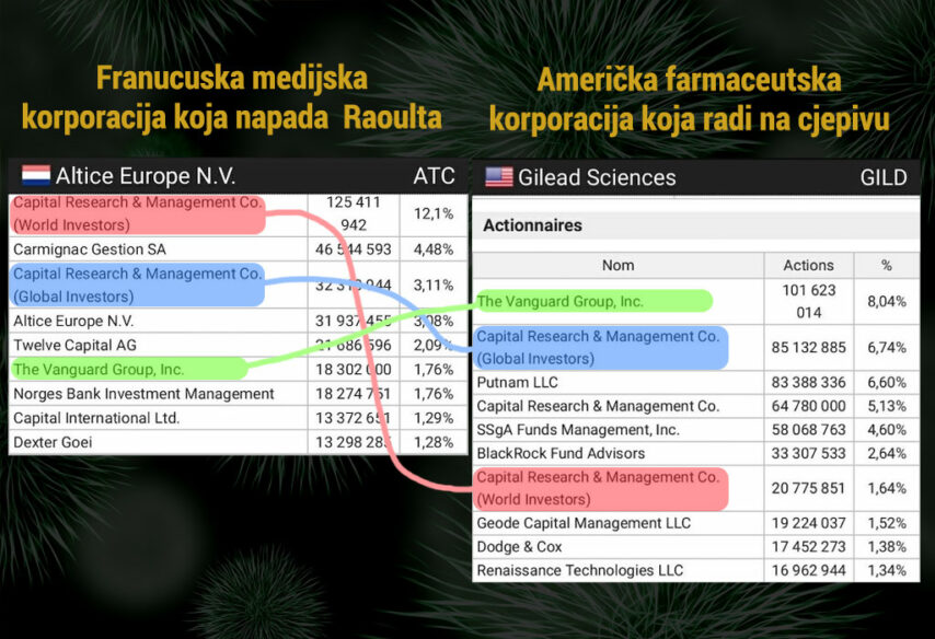 Medijska korporacija koja napada profesora Raoulta