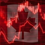 Kanada - Ekonomija