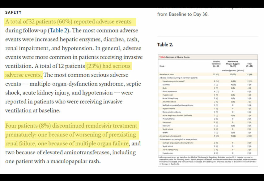 Nuspojave lijeka Remdesivir kojeg guraju mainstream mediji
