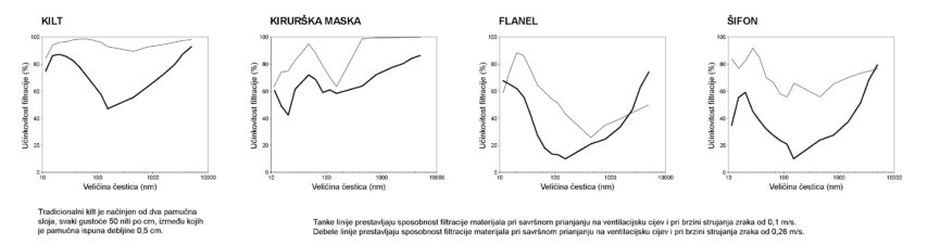 NAJVEĆA ANALIZA o manipulaciji zvanoj koronakriza 3