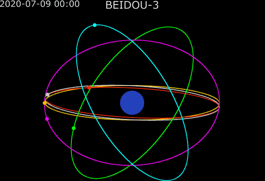 BeiDou-3