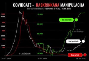 Covidgate - Svjetski skandal