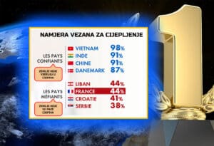 Srbi i Hrvati najbolji na svijetu