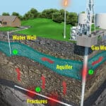 Fracking i zemljotres