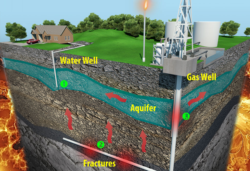 Fracking i zemljotres